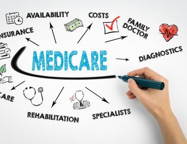 Medicare word surrounded by other words