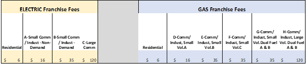 Utility Franchise Fees_Residential and Commercial